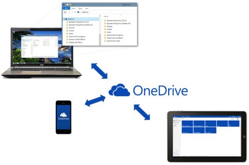 OneDrive storage