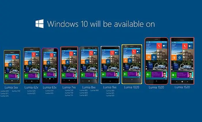 Upgrade Windows Mobile 8.1 to Windows 10 Mobile