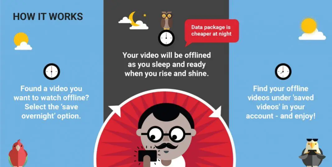 YouTube Offline Video Smart Offline