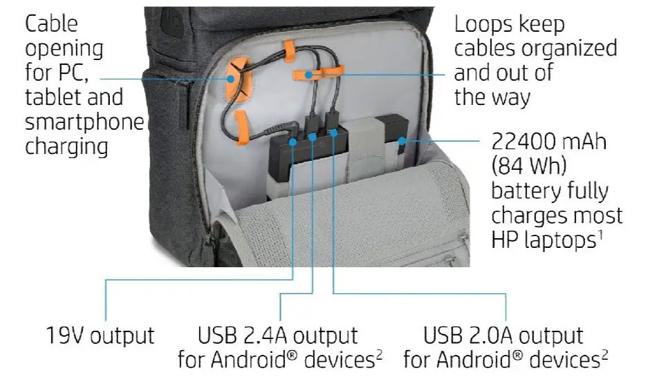 HP Powerup Backpack 