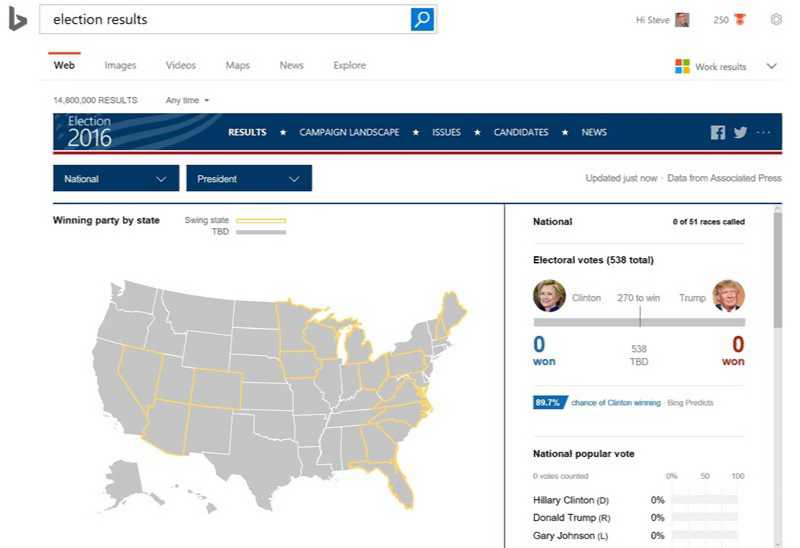 Bing offering real-time updates on the U.S. election