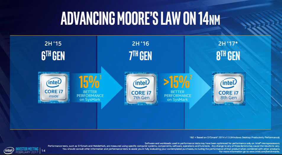 Intel 8th Generation ‘Cannon Lake’ processors coming in mid-2017