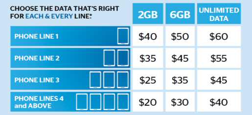 U.S. Cellular Total Plans announced with unlimited option with No Hidden Fees