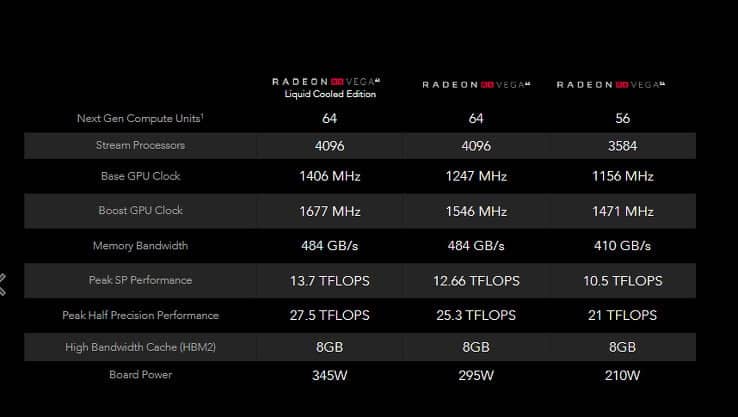 AMD unveils VEGA 64 and VEGA 56 Graphic Cards Sihmar-com (4)