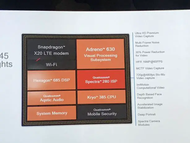 Snapdragon 845 announced, Check out full Specs and Features