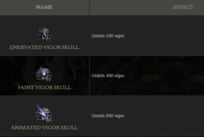 Vigor